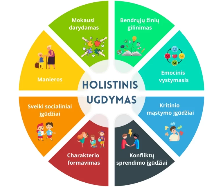 Holistinis ugdymas: kelias į visapusišką asmenybės vystymąsi